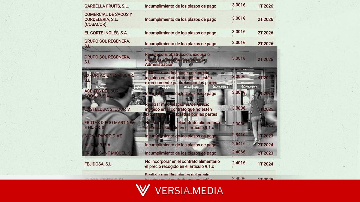 El Corte Inglés entra en la nómina de grandes empresas sancionadas por saltarse la Ley de la Cadena Alimentaria