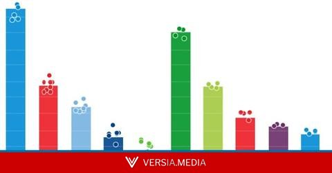 Así avanzan las encuestas en Galicia y País Vasco